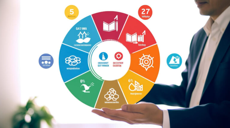 Strategic Resource Allocation