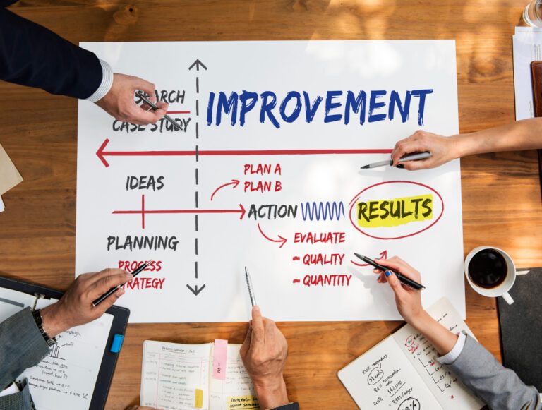 Decision-Making for Productivity Excellence