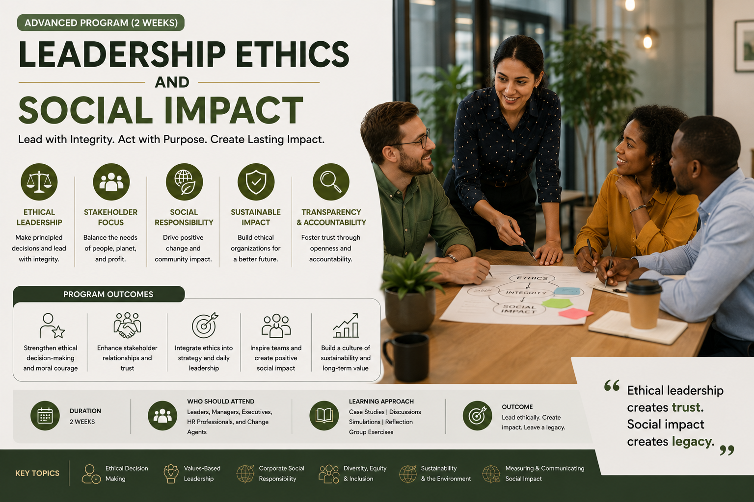 Leadership Ethics and Social Impact (Advanced)