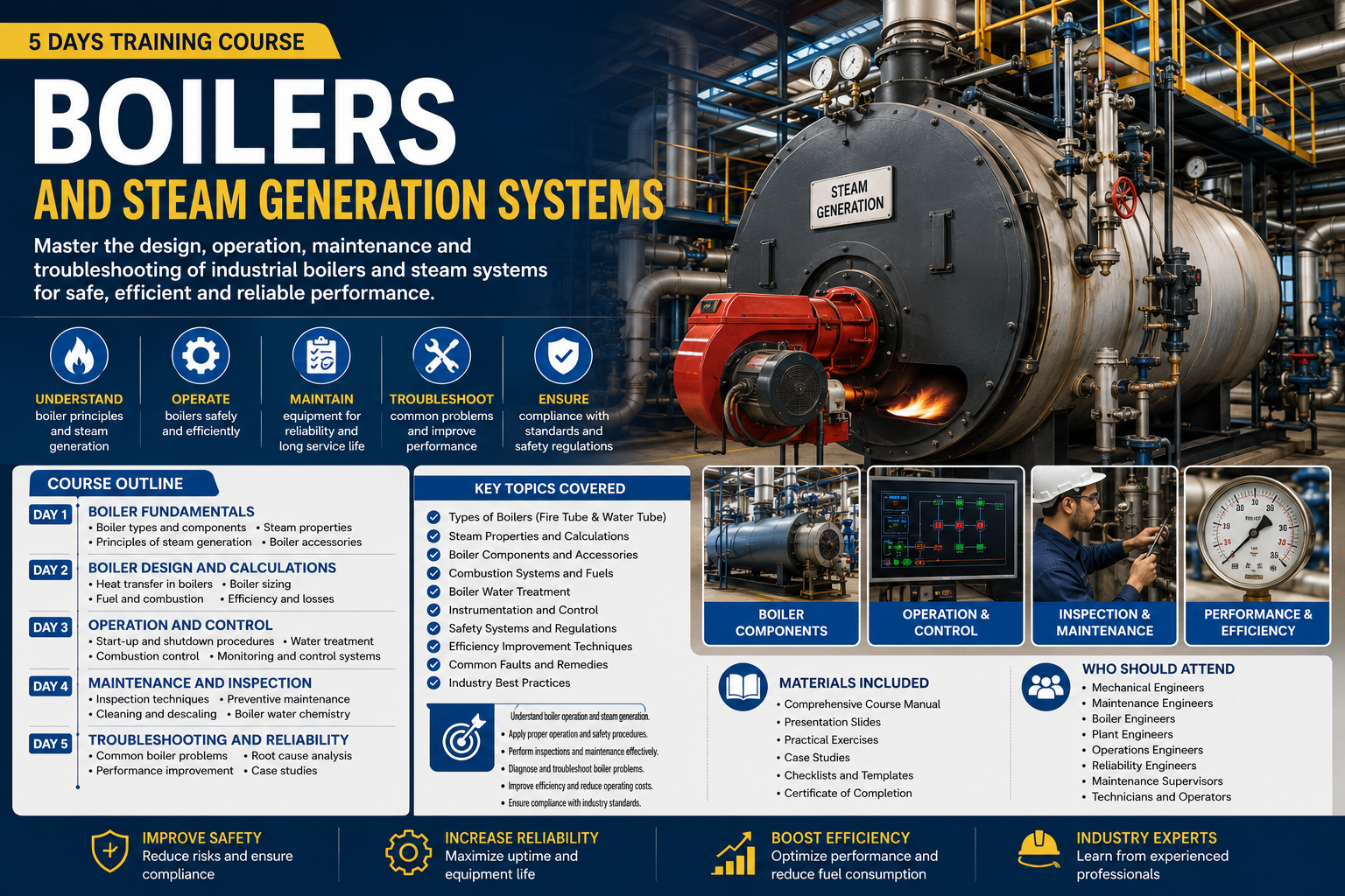 Boilers and Steam Generation Systems