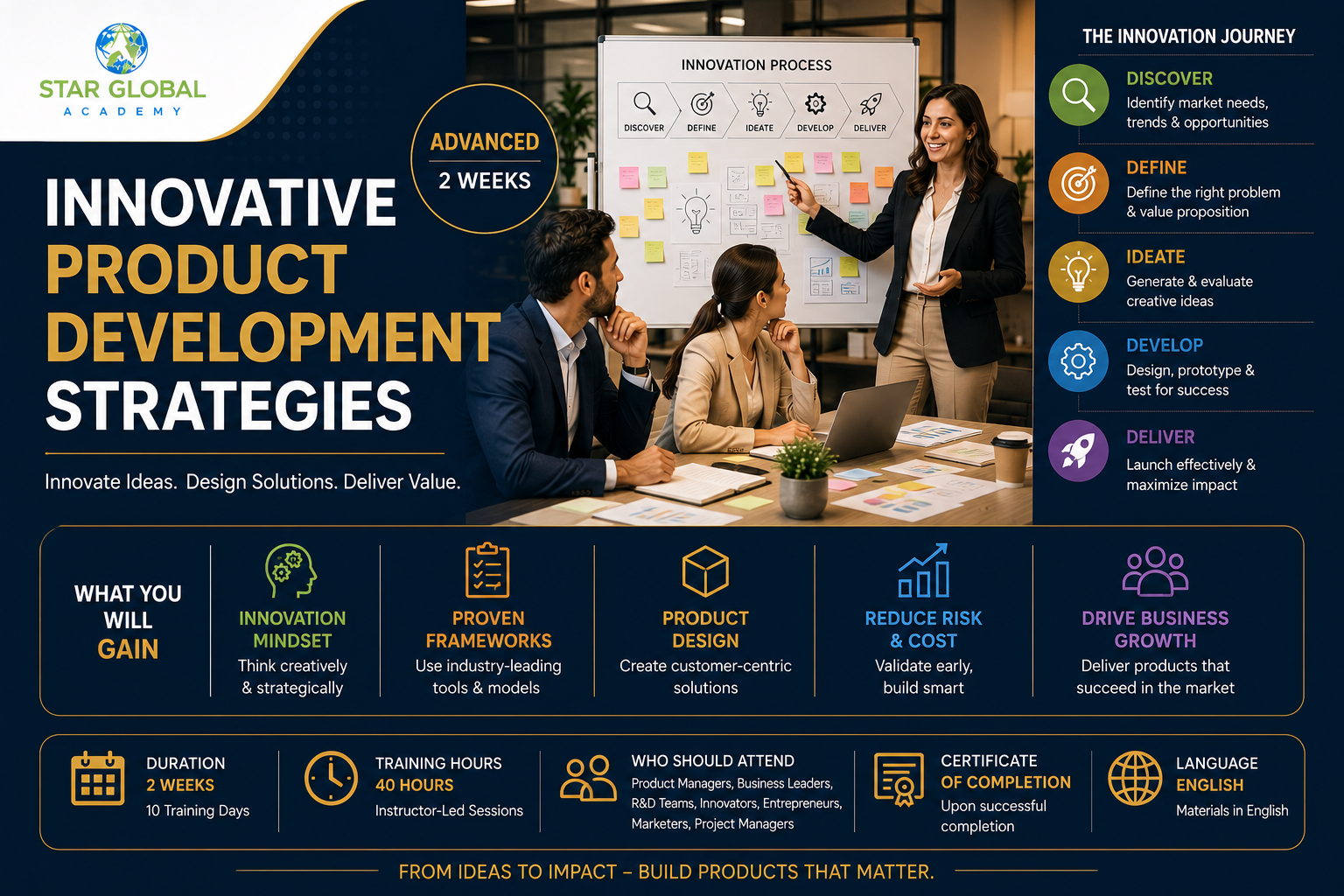 Innovative Product Development Strategies (Advanced)